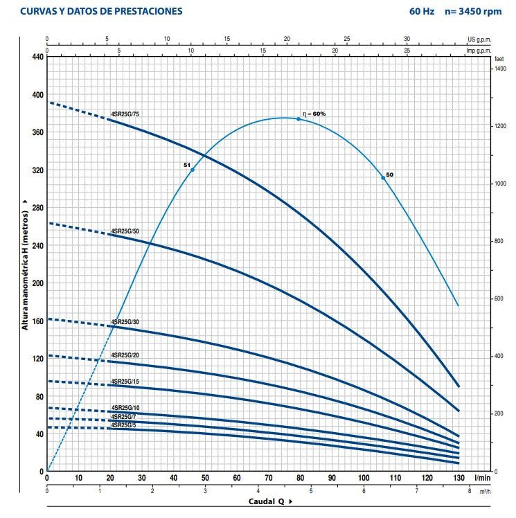 Bomba de Agua Sumergible Tipo Lapicero Modelo 4SR25G de 4", Pedrollo