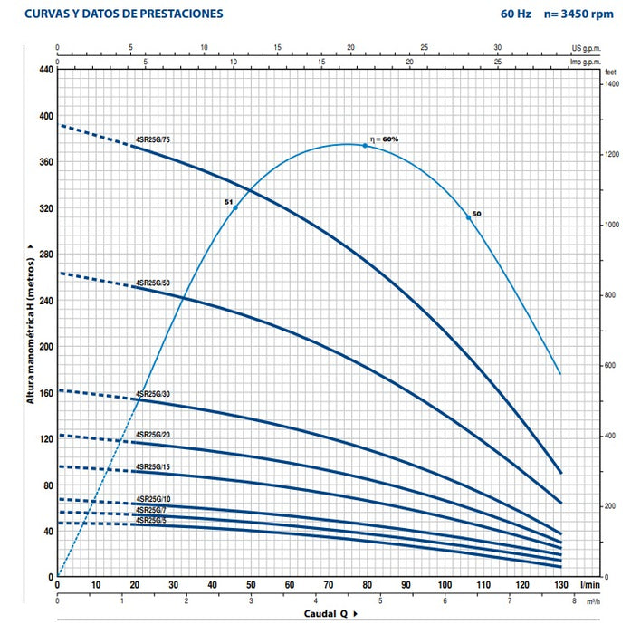 Bomba de Agua Sumergible Tipo Lapicero Modelo 4SR25G de 4", Pedrollo