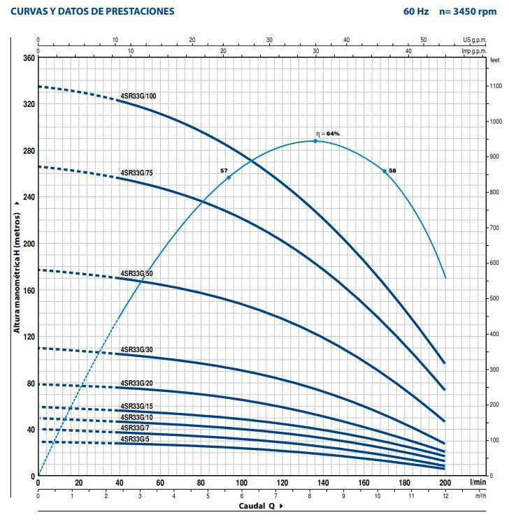Bomba de Agua Sumergible Tipo Lapicero Modelo 4SR33G de 4", Pedrollo