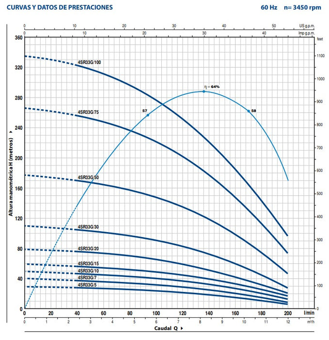 Bomba de Agua Sumergible Tipo Lapicero Modelo 4SR33G de 4", Pedrollo