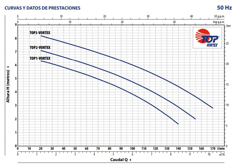 Bomba de Agua Eyectora para Drenaje Modelo TOP-VORTEX de 0.5 Hp, Pedrollo