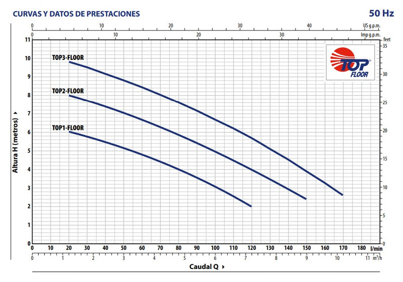 Bomba de Agua Eyectora para Drenaje Modelo TOP-FLOOR de 0.5 Hp, Pedrollo