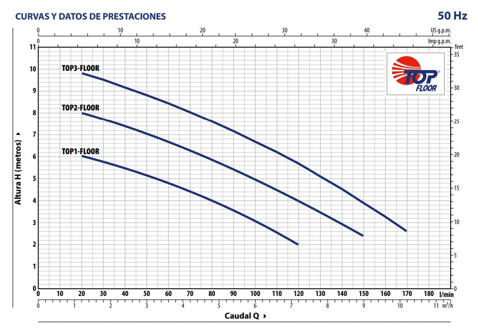 Bomba de Agua Eyectora para Drenaje Modelo TOP-FLOOR de 0.5 Hp, Pedrollo