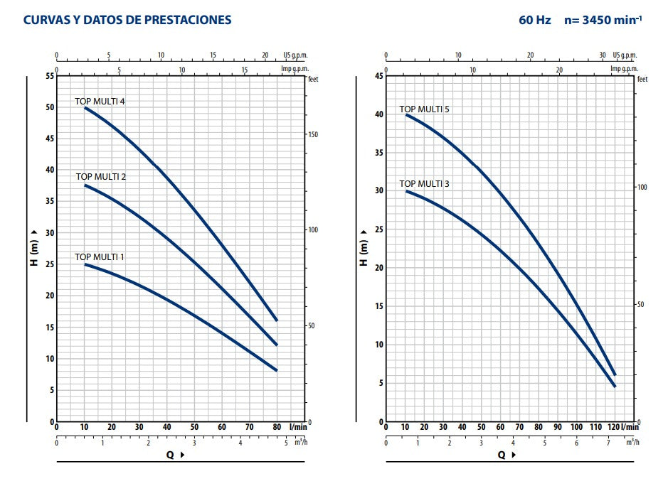 Bomba de Agua Multietapas para Aguas Limpias Modelo TOP MULTI de 0.5 a 1 Hp, Pedrollo