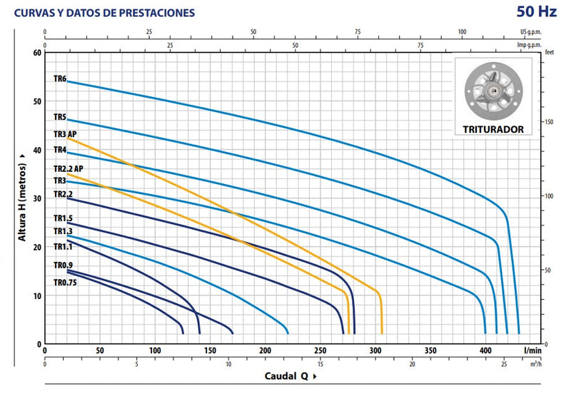 Bomba de Agua Eyectora de Drenaje Modelo TRITUS Trifásico de 1.5 a 5.5 Hp, Pedrollo
