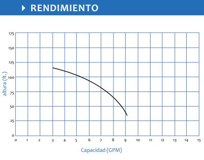 Equipo Hidroneumático con Bomba Tipo Jet de 0.75 Hp y Tanque Hidroneumático de 24 Litros, Aquapro
