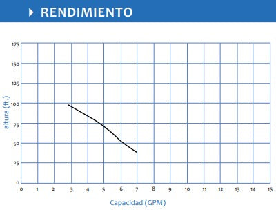 Equipo Hidroneumático con Bomba Periférica de 0.5 Hp y Tanque Hidroneumático de 24 Litros, Aquapro