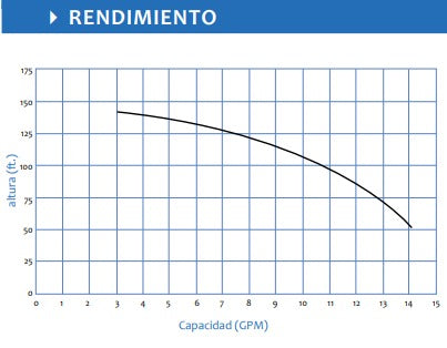 Equipo Hidroneumático con Bomba Jet Inox de 1 Hp y Tanque Hidroneumático de 80 Litros, Aquapro