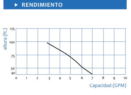 Bomba de Agua Periférica de 0.5 Hp, Aquapro