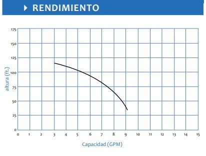 Bomba de Agua Tipo Jet de 0.75 Hp, Aquapro