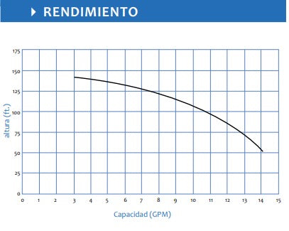 Bomba de Agua Tipo Jet Inoxidable de 1 Hp, Aquapro