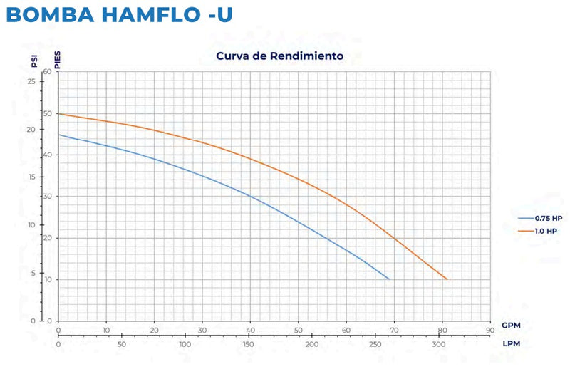 Bomba de Agua para Piscina Serie Hamflo-U de 0.75 a 1 Hp, Aquapro