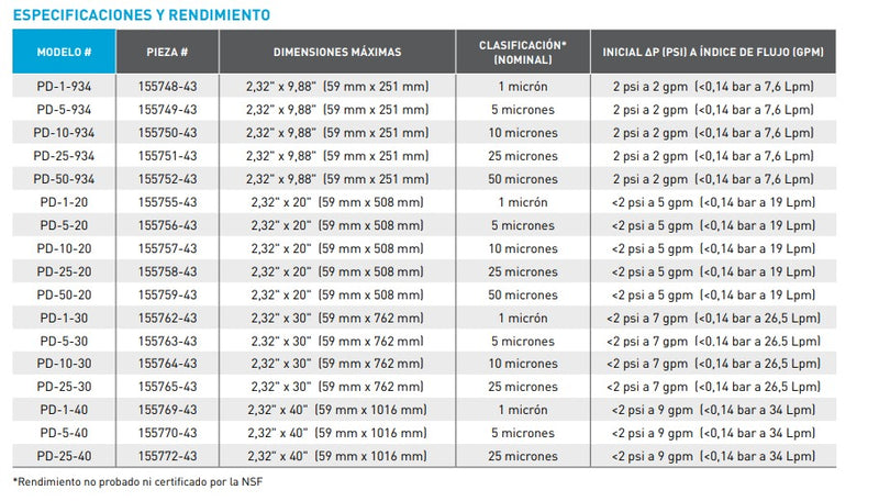 Filtro de Cartucho de Polipropileno Serie PD de 5 Micrones, Pentair