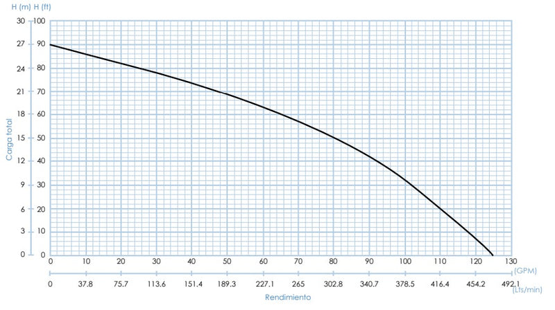 Bomba de Agua para Drenaje de Aguas Residuales Serie EH de 1 Hp, AFT