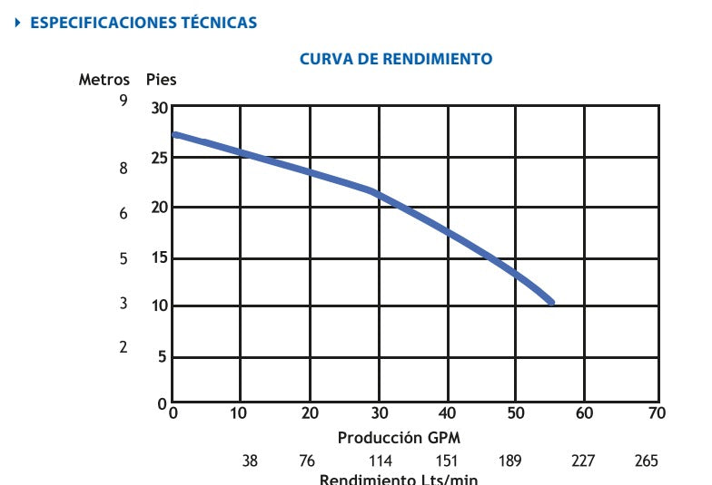 Bomba de Agua para Drenaje de Aguas Residuales Serie SH de 1 Hp, AFT