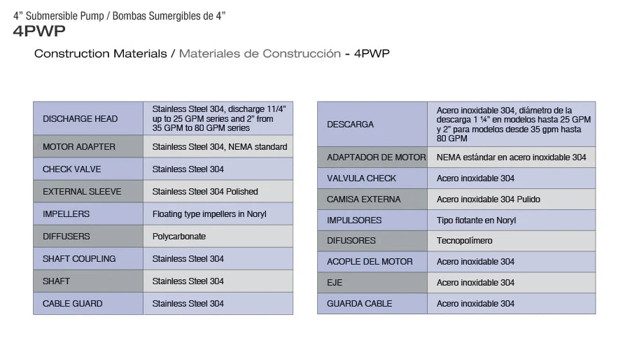 Bomba de Agua Sumergible Tipo Lápiz 4" de 48 GPM, Pearl