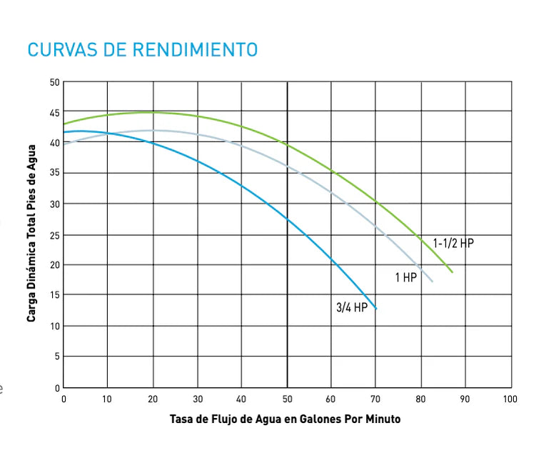 Bomba de Agua para Piscina Serie Optiflo de 0.75 a 1.5 Hp, Pentair