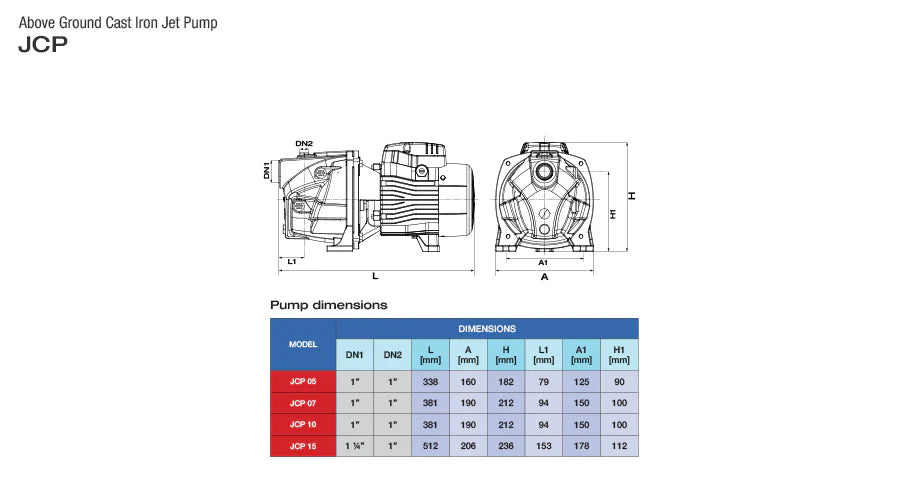 Bomba de Agua Jet Autocebante de 0.5 a 1.5 Hp, Pearl