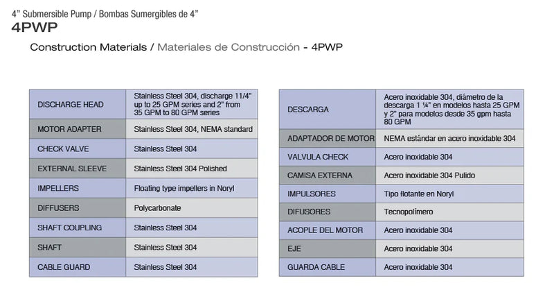 Bomba de Agua Sumergible Tipo Lapicero  4" de 17 GPM, Pearl
